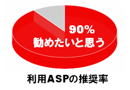 利用ASPの推奨率.png