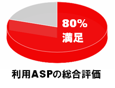 利用ASPの総合評価.png
