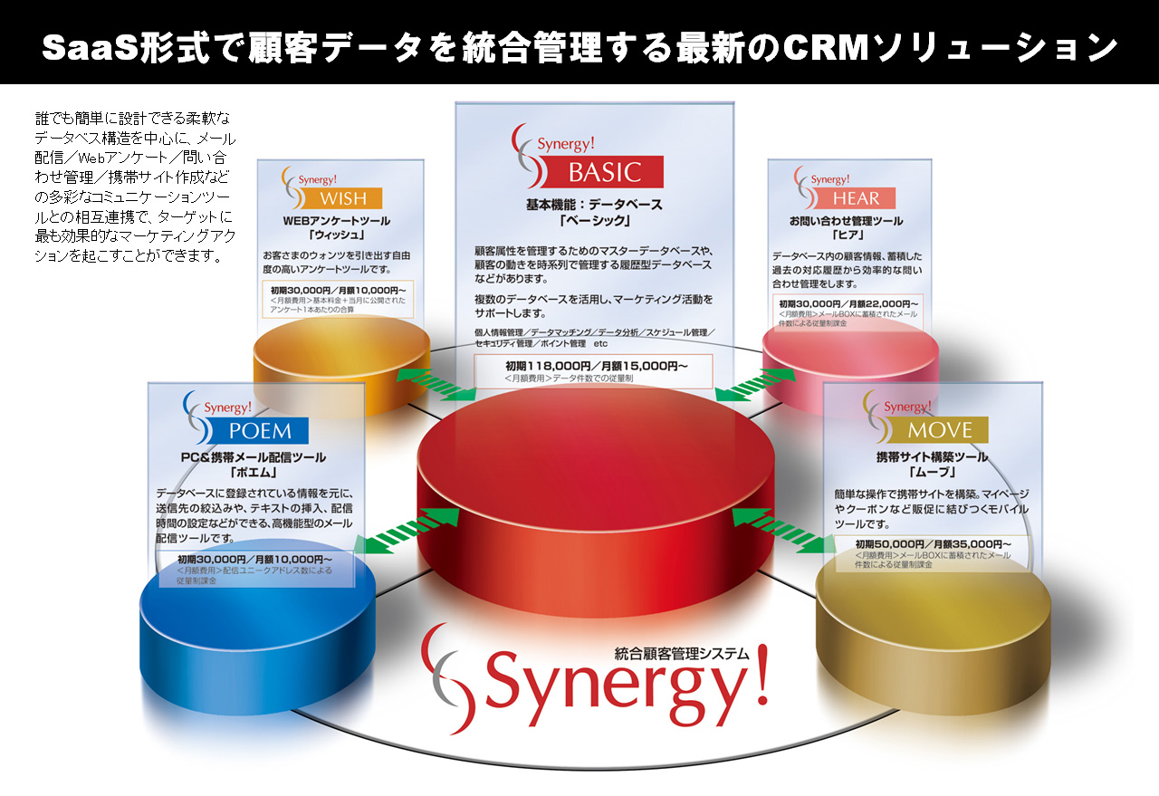 20080421_Synergy!.jpg