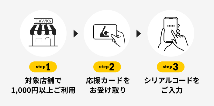 Step1 対象店舗で1,000円以上ご利用。Step2 応援カードをお受け取り。Step3 知るあるコードをご入力。